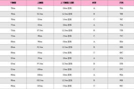 买内衣怎么选尺寸_女性买内衣怎么选尺码